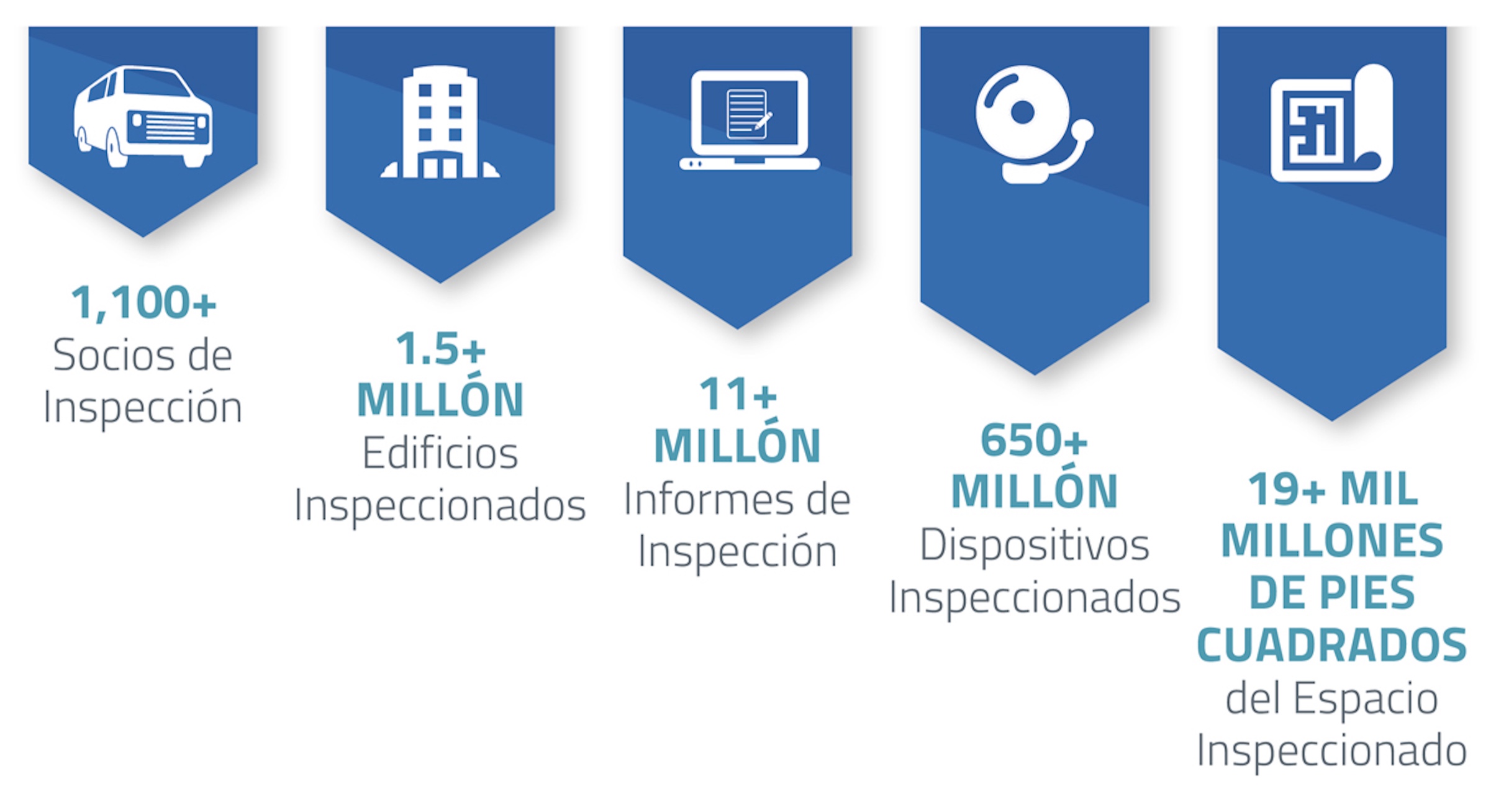 Gestión de cuentas nacionales - BuildingReports Gestión de cuentas nacionales - BuildingReports
